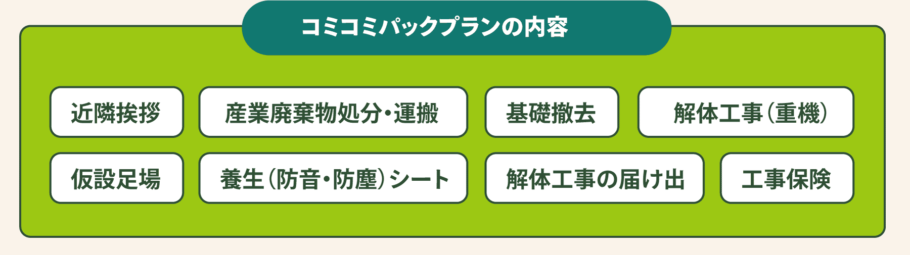 コミコミパックプラン内容